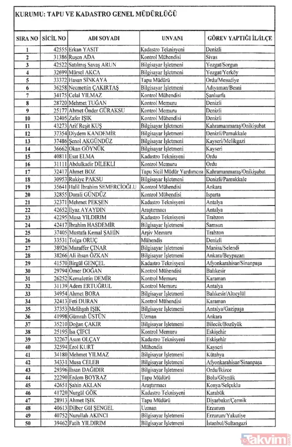 İşte isim isim tüm mesleklerden men edilen FETÖ'cüler - 44