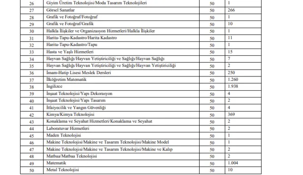 meb-son-dakika-19-bin-940-sozlesmeli-personel-alimi-basvuru-sartlari-ilkatamamebgovtr-basvuru-ekrani-ve-kontenjan-dagilimi-1615096707289.png ilkatama.meb.gov.tr başvuru ekranı ve kontenjan dağılımı - MEB son dakika 19 bin 940 sözleşmeli personel alımı başvuru şartları!-5