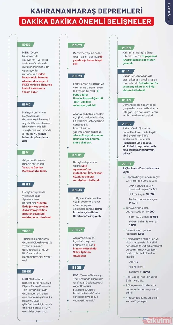 Kahramanmaraş depreminin ilk 240 saatinde neler yaşandı? İşte depremin kronolojisi - 36