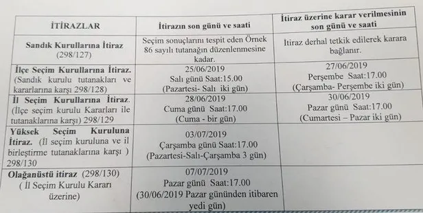 Son dakika: YSK Başkanı Sadi Güven'den İstanbul seçim sonuçlarına ilişkin flaş açıklama-2