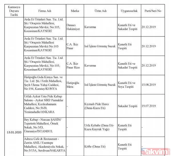 Börekte bile çıktı! İşte hileli ürün satan firmalar ve ürünleri - 41