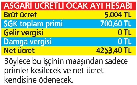 Vergisiz ücret hesabı