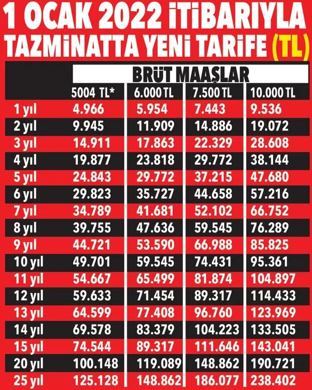 calisanlar-zil-takip-oynayacak-basvuran-hemen-aliyor-istifa-edenler-kidem-tazminati-ihbar-tazminati-fazla-mesa-1643184616709.jpg Gözler oradaydı! Çalışanlar zil takıp oynayacak! Başvuran anında alıyor! İstifa edenler... Kıdem tazminatı, ihbar tazminatı, fazla mesai ücreti...-6
