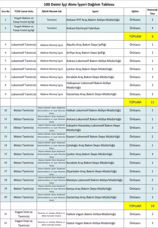 tcdd-iskur-personel-alimi-2022-basvuru-formu-devlet-demir-yolari-isci-alimi-basvuru-nasil-yapilir-sartlari-nel-1672037877395.jpg TCDD İŞKUR personel alımı 2022 başvuru FORMU! Devlet Demir Yoları işçi alımı başvuru nasıl yapılır, şartları neler? Kadrolar...-5