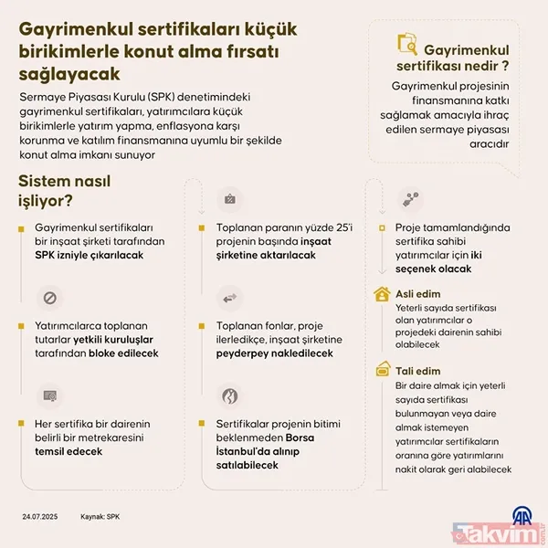 Gayrimenkul sertifikası nedir, nereden alınır? İşte küçük birikimlerle konut sahibi olmanın yolu - 2