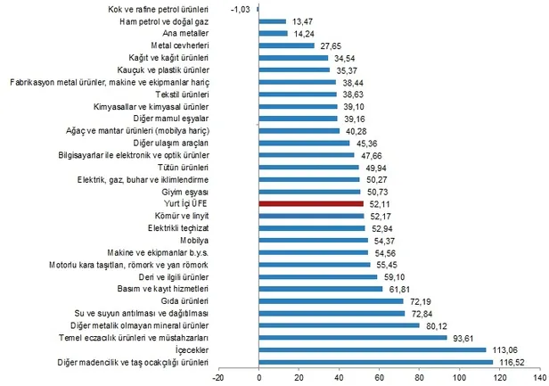 emekli-memur-enflasyon-maas-farki-ne-kadar-oldu-nisan-ayi-enflasyon-orani-ne-kadar-nisan-2023-tuik-enflasyon-b-1683097642464.png Son dakika: Enflasyon rakamları açıklandı! 5 ayda 40 puan düştü - 5