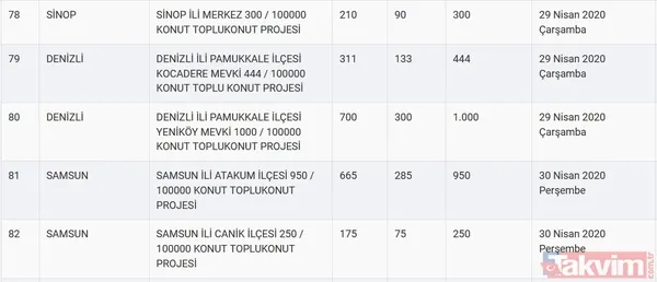 TOKİ kura sonuçları için tarih açıklandı! 2020 TOKİ 100 bin sosyal konut kura çekilişi ne zaman? - 19