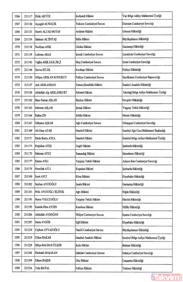HSK atama kararları Resmi Gazete'de! 4 bin 36 hakim ve savcıya görev değişikliği | İşte isim isim tam liste - 44