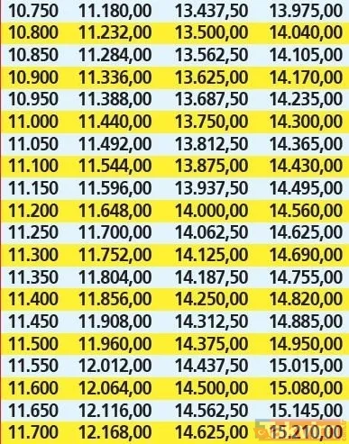 Emekliye Temmuz zam tablosu netleşti! En düşük 4A-4B-4C KÖK maaşlar hesaplandı! İntibak ilavesi... - 24