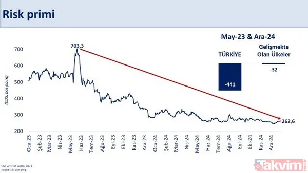 Hazine ve Maliye Bakanı Mehmet Şimşek'ten 2024 yılı muhasebesi... Grafiklerle anlattı - 11