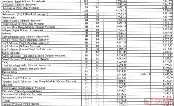 Memura-emekliye zam farkı! Maaşlara, aile yardımına ek zam geldi... Kim, ne kadar fark alacak? - 19