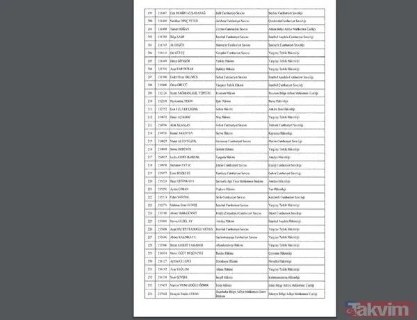 Hakimler ve Savcılar Kuruluna ait atama kararları Resmi Gazete'de yayımlandı - 10