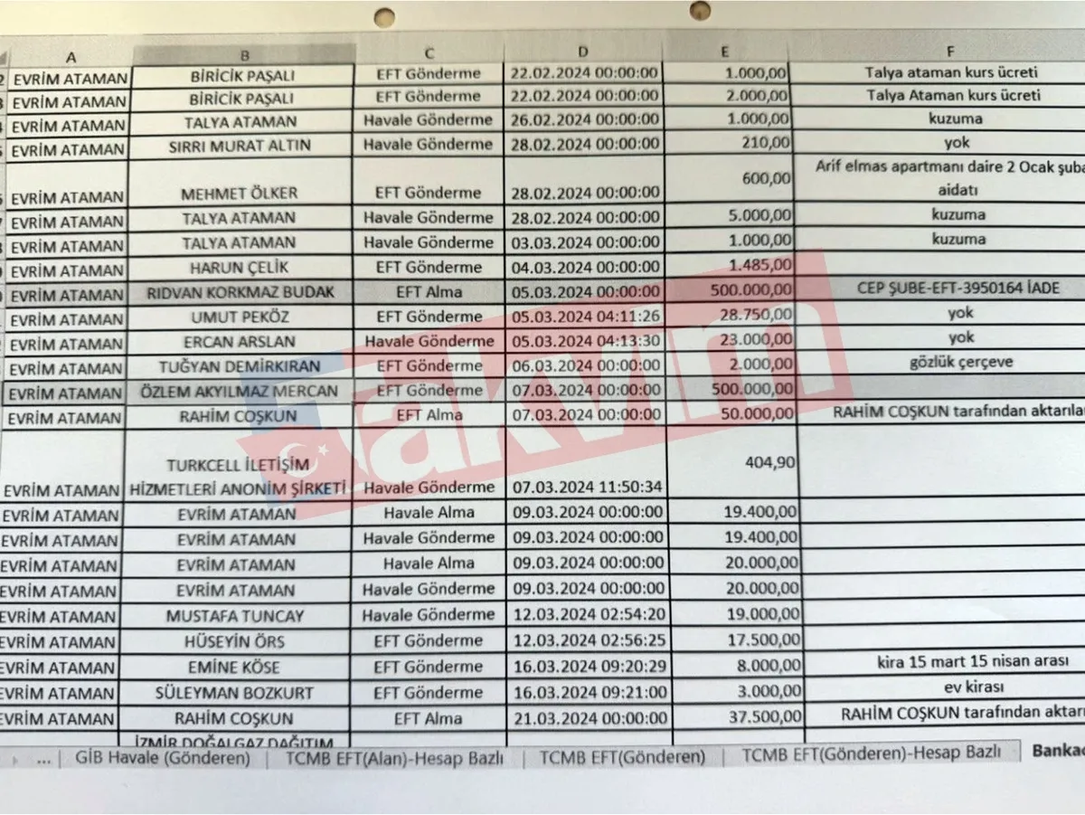 izmir-seferihisar-belediyesine-rusvet-operasyonunda-ikinci-dalga-agbabanin-danismani-akyilmaz-gozaltinda-1781678783262.jpg İzmir Seferihisar Belediyesine rüşvet operasyonunda ikinci dalga | Ağbaba'nın danışmanı Akyılmaz gözaltında-5