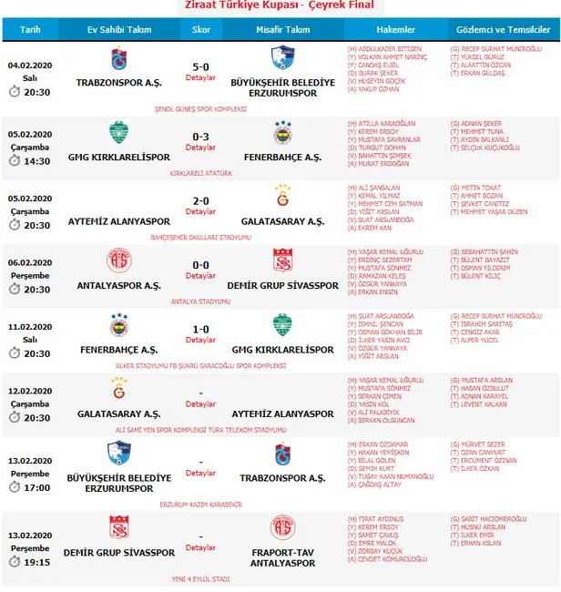 Son dakika haberi... Süper Lig'de 22.haftanın hakemleri belli oldu-2