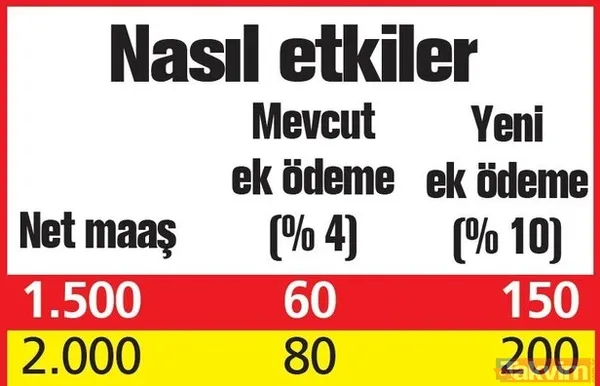 Emekliye ek ödeme müjdesi! 361 TL ek ödeme ne zaman? - 8