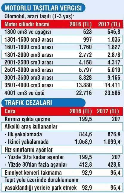 Dikkat vergiler değişti-1