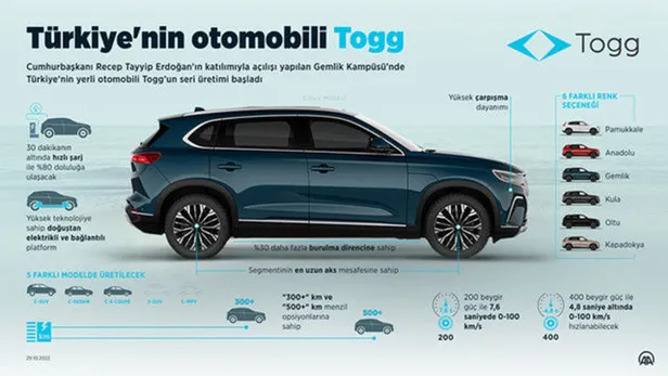 Açıklama geldi! TOGG araba FİYAT LİSTESİ - 2022 TOGG ön sipariş ne zaman?-8