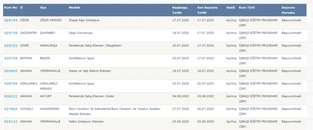 iskur 17 temmuz 2020 basvuru is ilanlari iskur dan sinavsiz en az ilkokul mezunu personel alimi basvuru sartlari takvim