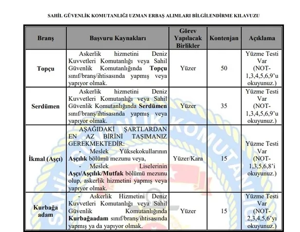 sahil-guvenlik-300-uzman-erbas-alimi-basvuru-sartlari-neler-sahil-guvenlik-uzman-erbas-alimi-e-devlet-basvuru-ekrani-1632209278668.jpg