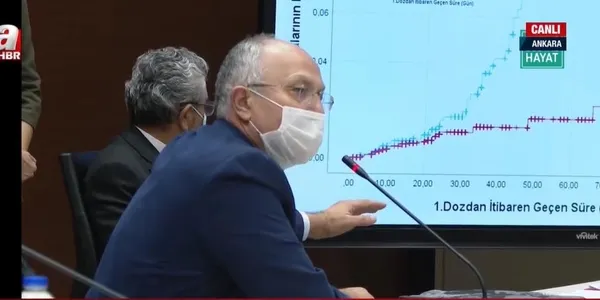 cin-koronavirus-asisi-ne-kadar-etkili-koronavirus-bilim-kurulu-toplantisi-sonrasi-aciklandi-1608829989694.jpeg Çin koronavirüs aşısı CoronaVac ne kadar etkili? Koronavirüs Bilim Kurulu toplantısı sonrası açıklandı...-2