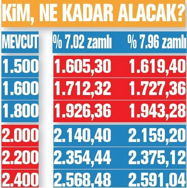 yeni-emekli-maaslari-hesaplaniyor-2021-sgk-ssk-bag-kur-emekli-maaslari-ne-kadar-kac-lira-olacak-1608934095207.jpg