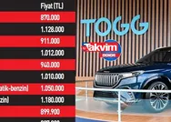 TOGG ön siparişi nasıl verilir, kimler alabilecek? Yerli otomobil TOGG FİYAT LİSTESİ 2022-23! SUV, Hatchback, Sedan fiyat TABLOSU!