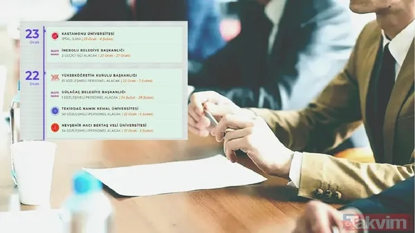 İlanlar, Kpss Puanına Ve Belirli Koşullara Bağlı Olarak Başvuru Yapan Adayları Değerlendirecek. Çeşitli Üniversiteler, Hastaneler, Belediyeler Ve Kamuya Bağlı...