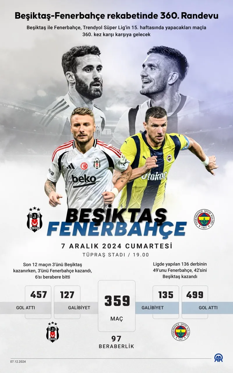 Hocalardan sürpriz! Beşiktaş Fenerbahçe derbisi öncesi 11'ler belirlendi - 2