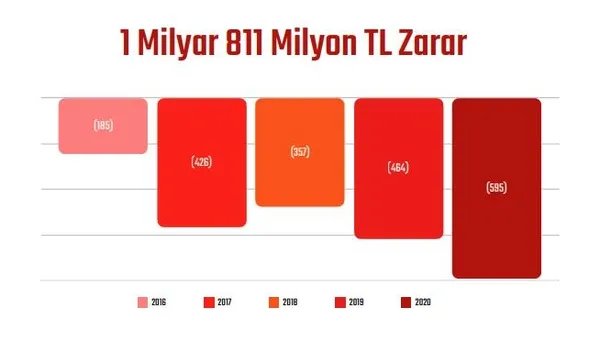 besiktasta-neler-oluyor-gazeteci-fatih-dogandan-takvimcomtrye-ozel-aciklamalar-1640438912624.jpeg Fikret Orman neden ibra edilmedi? Beşiktaş'ta neler oluyor? Gazeteci Fatih Doğan Takvim.com.tr için gelişmeleri bildirdi-9