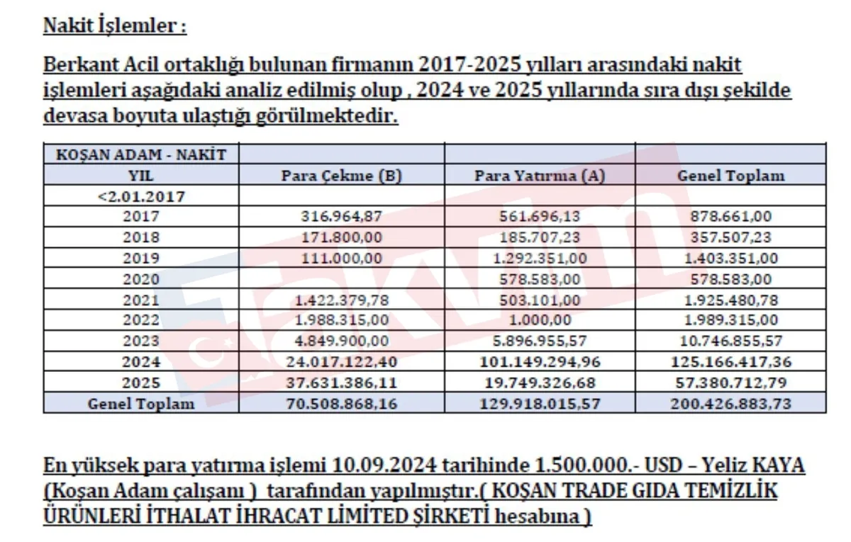 1784788925870.jpg Şile Belediyesi'nin festival vurgununda "Ahbap" izi: Haluk Levent’in kardeşinin Whatsapp yazışmaları çıktı! Spikerle gayrimeşru ilişki dosyada-12
