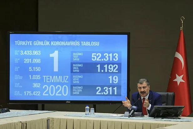 Son dakika: Sağlık Bakanı Fahrettin Koca uyardı: Kovid-19'a yakalananların yaş ortalamasında düşüş eğilimi var-1