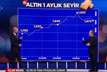 🧈İslam Memiş'ten kritik 'gram altın' açıklaması! "Altın altın çağını yaşayacak" deyip rakam verdi
