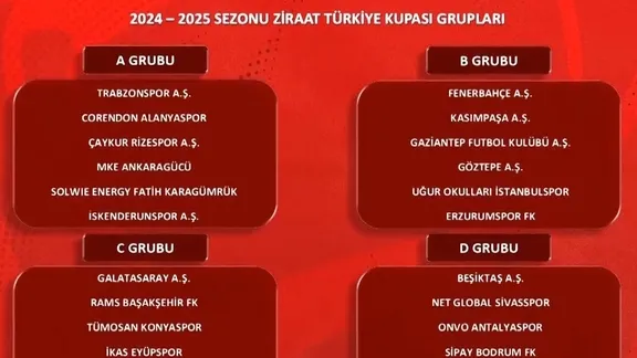 Türkiye Kupası kura çekimi!