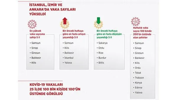korona risk haritasi nasil oldu istanbul ankara izmir bursa antalya renkler degisti mi dusuk orta yuksek riskli iller takvim