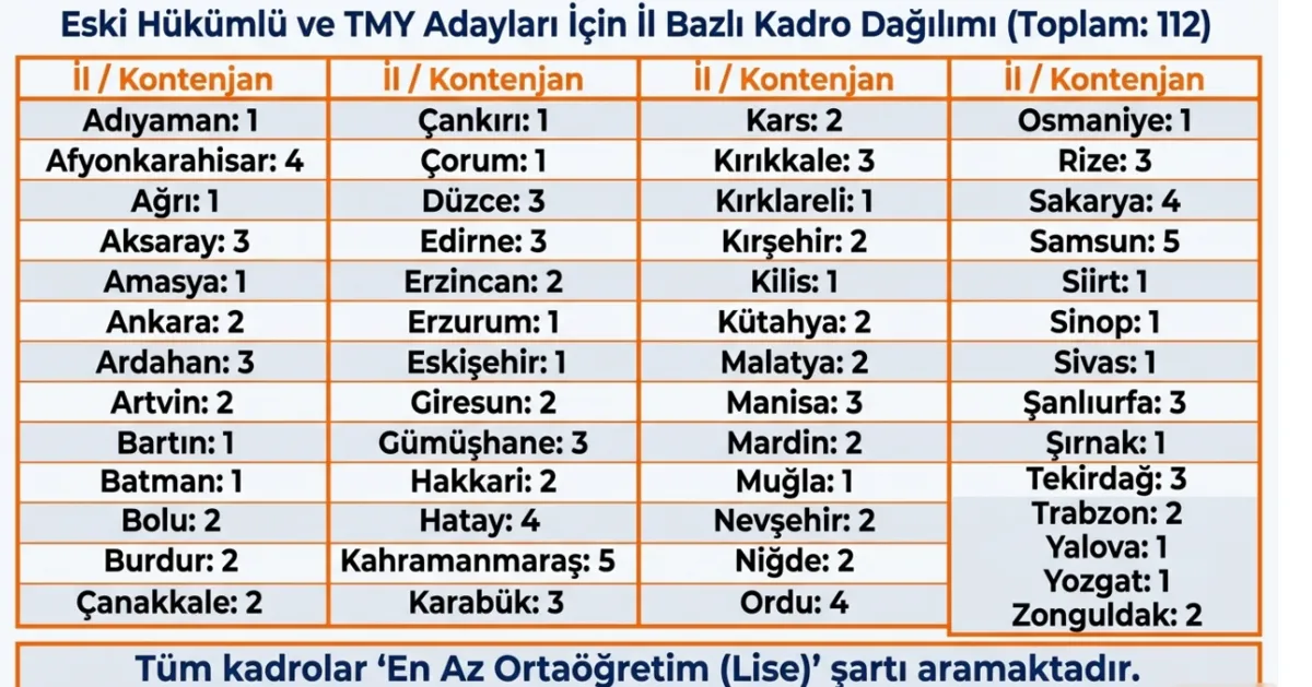 genclik-ve-spor-bakanligi-157-isci-alimi-yapacak-iskur-basvuru-ekrani-ve-il-il-kontenjan-listesi-1777270599365.png Gençlik ve Spor Bakanlığı 157 temizlikçi alımı: İŞKUR başvuru ve il il kontenjan listesi-9