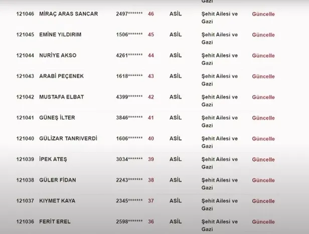 toki-diyabakir-kura-isim-listesi-diyarbakir-21-31-toki-kura-sonuclari-sorgulama-ekrani-merkez-ergani-bismil-si-1669541156569.jpg Diyarbakır 2+1, 3+1 TOKİ kura sonuçları sorgulama ekranı: Cüngüş, Kocaköy, Hani, Eğil... TOKİ DİYABAKIR KURA İSİM LİSTESİ-11