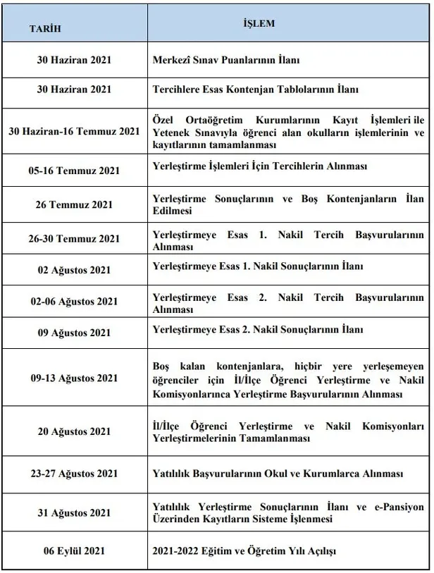 lgs-liselere-gecis-bos-kontenjan-listesi-2021-hangi-lise-kac-kisi-alacak-26-temmuz-meb-lise-tavan-taban-puanlari-yuzdelik-dilimleri-1627204376300.jpg eokulyd.meb.gov.tr: LGS boş kontenjan listesi 2021! 26 Temmuz MEB lise tavan-taban puanları yüzdelik dilimleri!-6