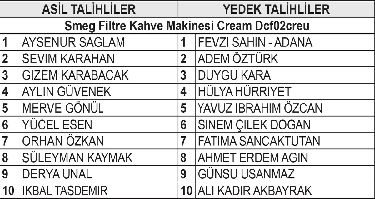 migrostan-superfresh-alanlar-kazandi-iste-asil-ve-yedek-talihliler-1779047371462.jpeg Migros Süperfresh çekiliş sonuçları: Asil ve yedek isim listesi açıklandı!-1