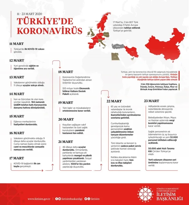 cumhurbaskanligi-paylasti-iste-koronavirusle-mucadele-surecinde-atilan-adimlar-1584997011689.jpeg Cumhurbaşkanlığı paylaştı! İşte koronavirüsle mücadele sürecinde atılan adımlar-2