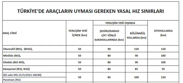 otoban-hiz-siniri-ne-kadar-2021-otoban-yeni-hiz-limiti-kaca-dusurulducikarildi-1624536470607.jpg Otoban hız sınırı ne kadar? 2021 otoban yeni hız limiti kaça düşürüldü/çıkarıldı?-3