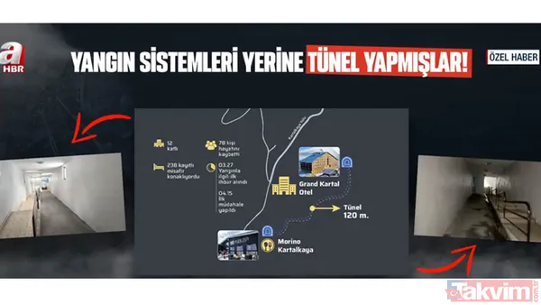 Kartalkaya’daki felaketin ardından ortaya çıktı! 120 metrelik tünel ilk kez görüntülendi! 78 can Halit Ergül'ün para hırsına mı kurban gitti? - 8