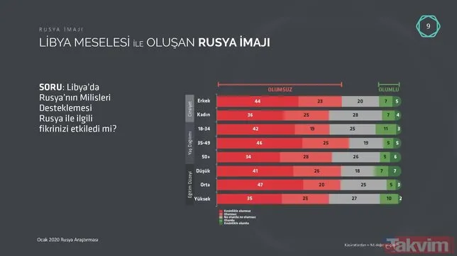 Rusya’nın Esed Rejimi ile birlikte İdlib’i bombalaması, Türkiye'deki imajına zarar veriyor