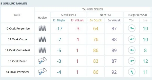 Sivas'ta yarın okullar tatil mi? 10 Ocak Perşembe Sivas Valiliği'nden kar tatili açıklaması var mı?-1