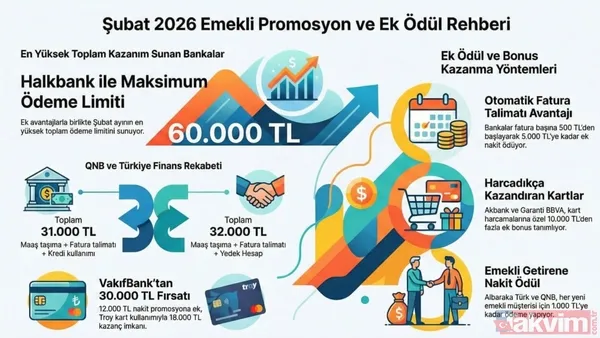 Emekli promosyonu 32 bin TL'ye çıktı! SSK, Bağ-Kur'luya 13 bankadan şubat ayı zamlı ödeme listesi - 2