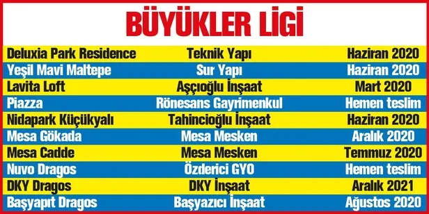 Markalı konutun yeni adresi Maltepe-1