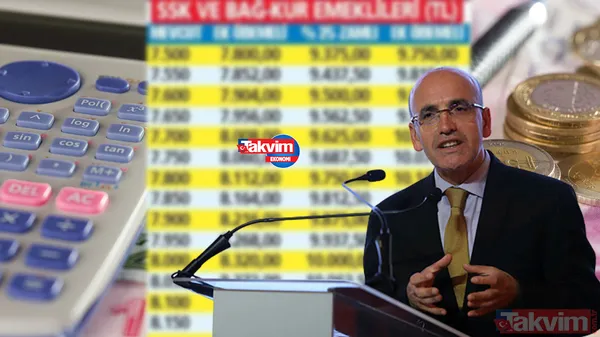 10 puan Refah Payı + 3.000 TL seyyanen zamla en düşük emekli maaş zammı 2'ye katlanacak! SGK-SSK, Bağkur %52 zam hesabı çıktı! İkramiye... - 1