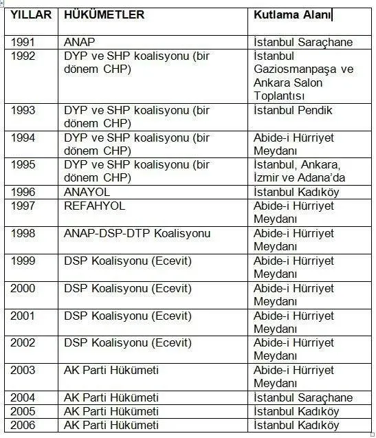 iste-1-mayis-gercegi-mayis-2009da-erdogan-hukumeti-tarafindan-resmi-tatil-yapildi-1619822732345.jpeg İşte 1 Mayıs gerçeği! "Mayıs 2009’da Erdoğan Hükümeti tarafından resmi tatil yapıldı"-6