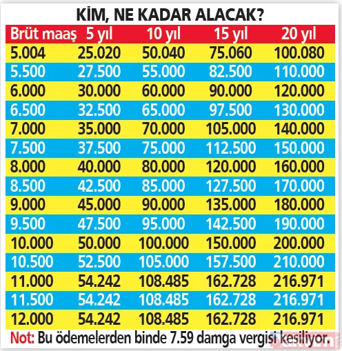 Çalışanların tazminatı arttı! İşçiye kıdem rehberi, en düşük ve en yüksek tutar ne oldu? Kim ne kadar alacak? - 17