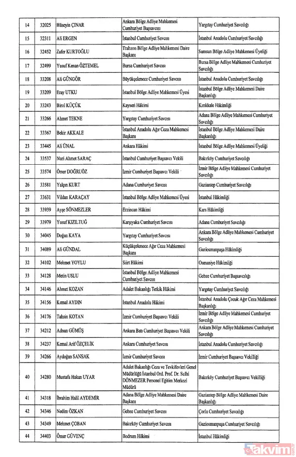 HSK atama kararları Resmi Gazete'de! 4 bin 36 hakim ve savcıya görev değişikliği | İşte isim isim tam liste - 3
