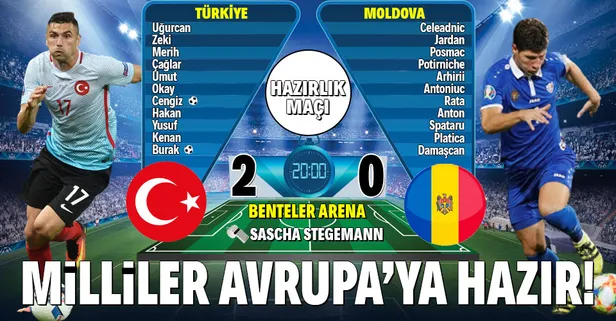 Türkiye 2-0 Moldova | MAÇ SONUCU